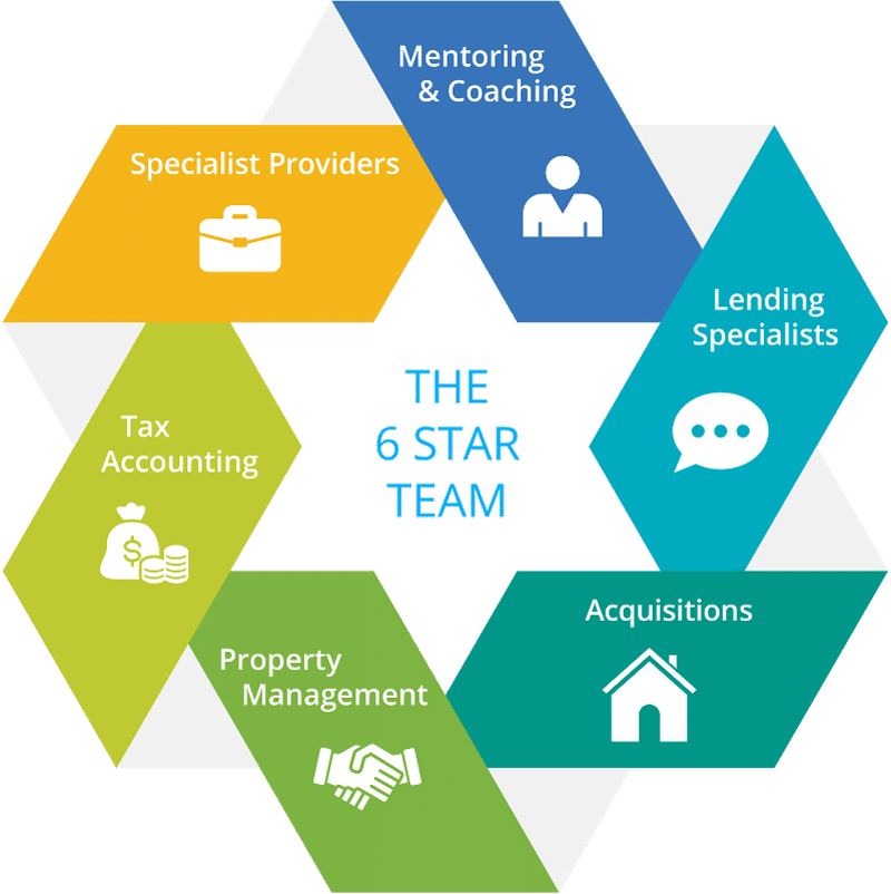 THE-6-STAR-TEAM